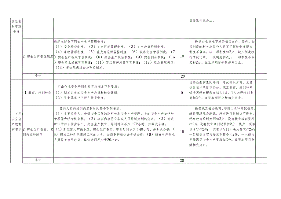 安全管理基础工作达标及检查考核表.docx_第2页