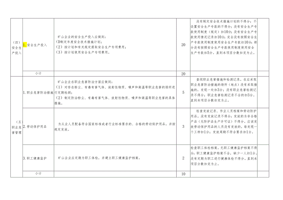 安全管理基础工作达标及检查考核表.docx_第3页