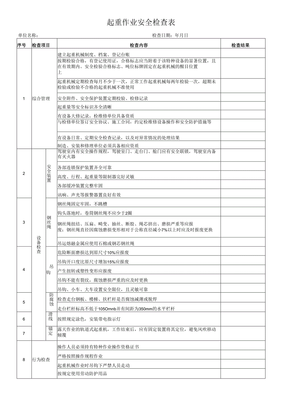 起重作业安全检查表.docx_第1页