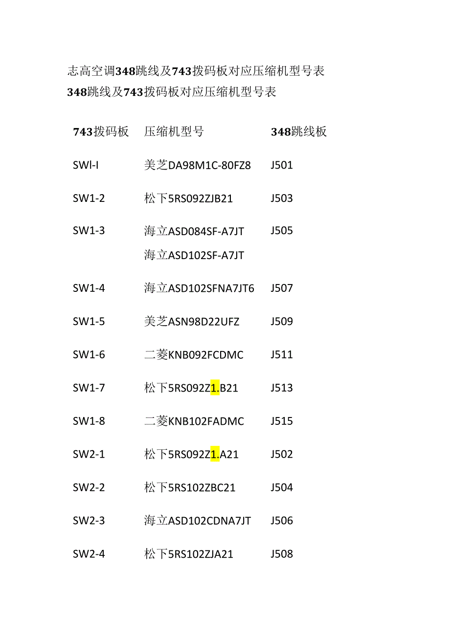 志高空调348跳线及743拨码板对应压缩机型号表全套.docx_第1页