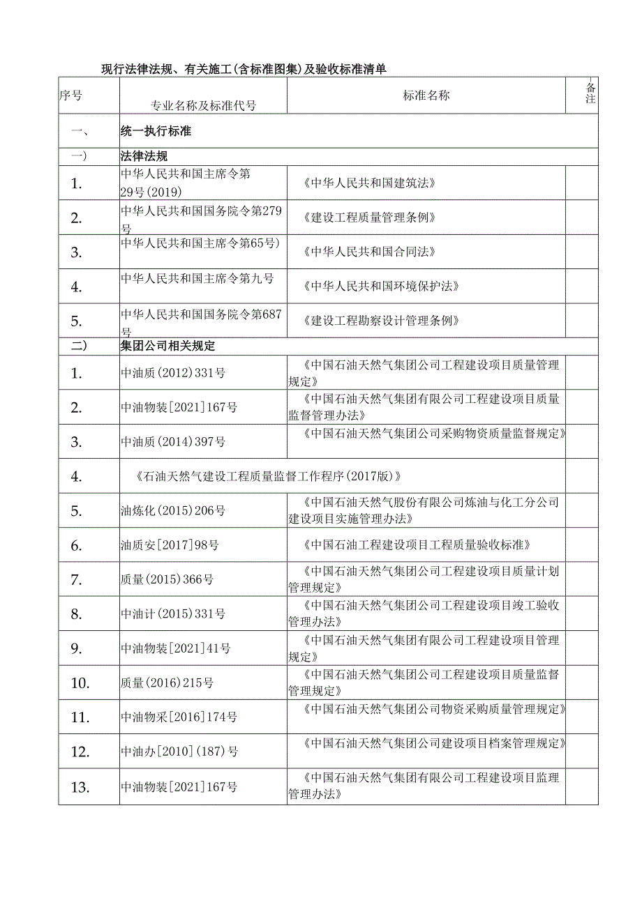 石油化工行业现行法律法规、有关施工（含标准图集）及验收标准清单.docx_第1页