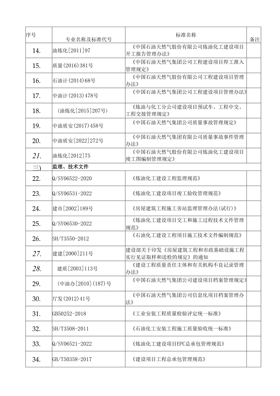 石油化工行业现行法律法规、有关施工（含标准图集）及验收标准清单.docx_第2页