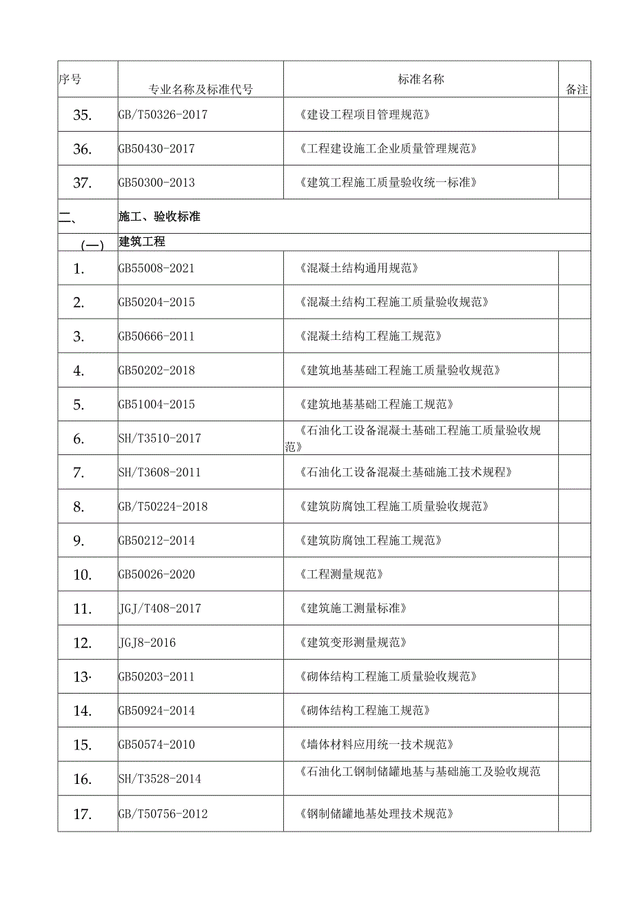 石油化工行业现行法律法规、有关施工（含标准图集）及验收标准清单.docx_第3页