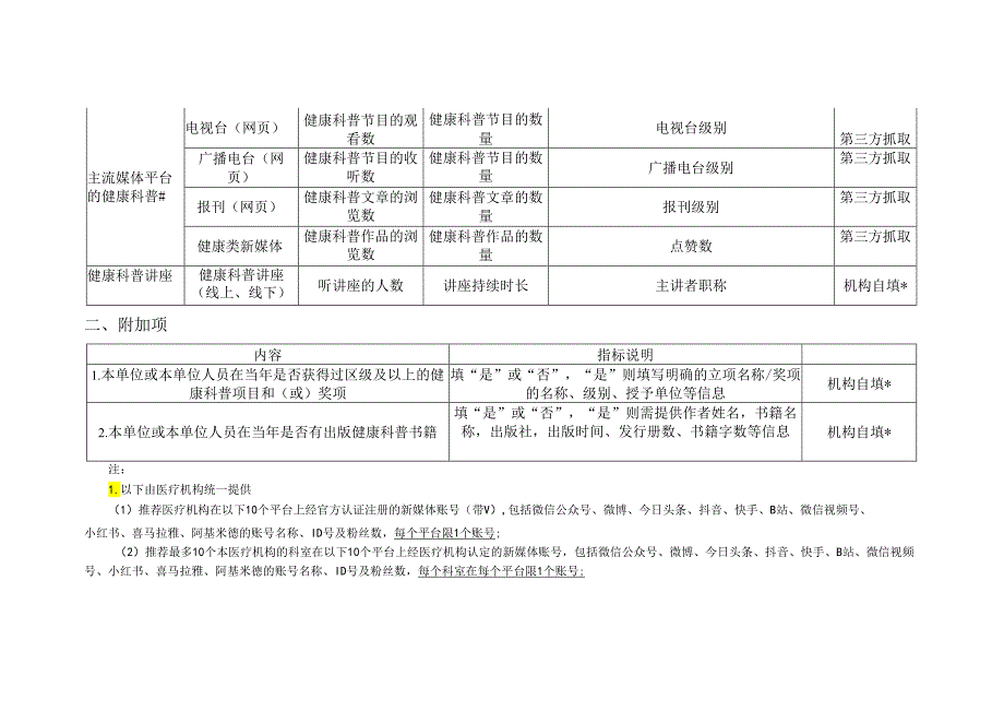 医疗机构健康科普影响力指数（2023版）.docx_第2页