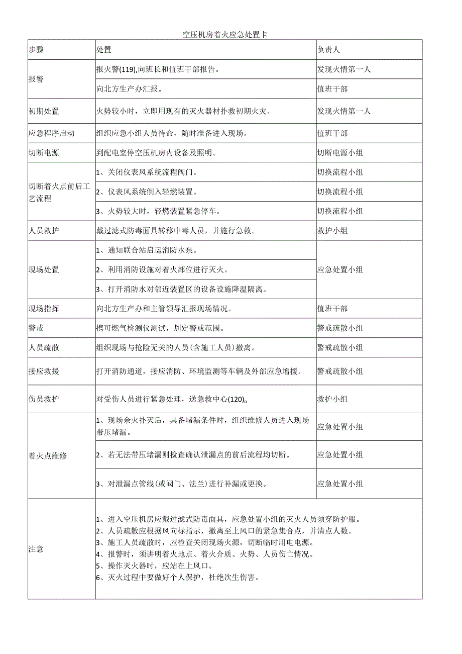 空压机房着火应急处置卡.docx_第1页