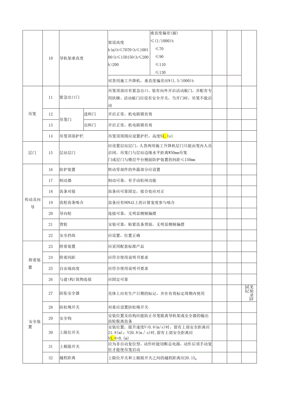 施工升降机安装自检表.docx_第2页