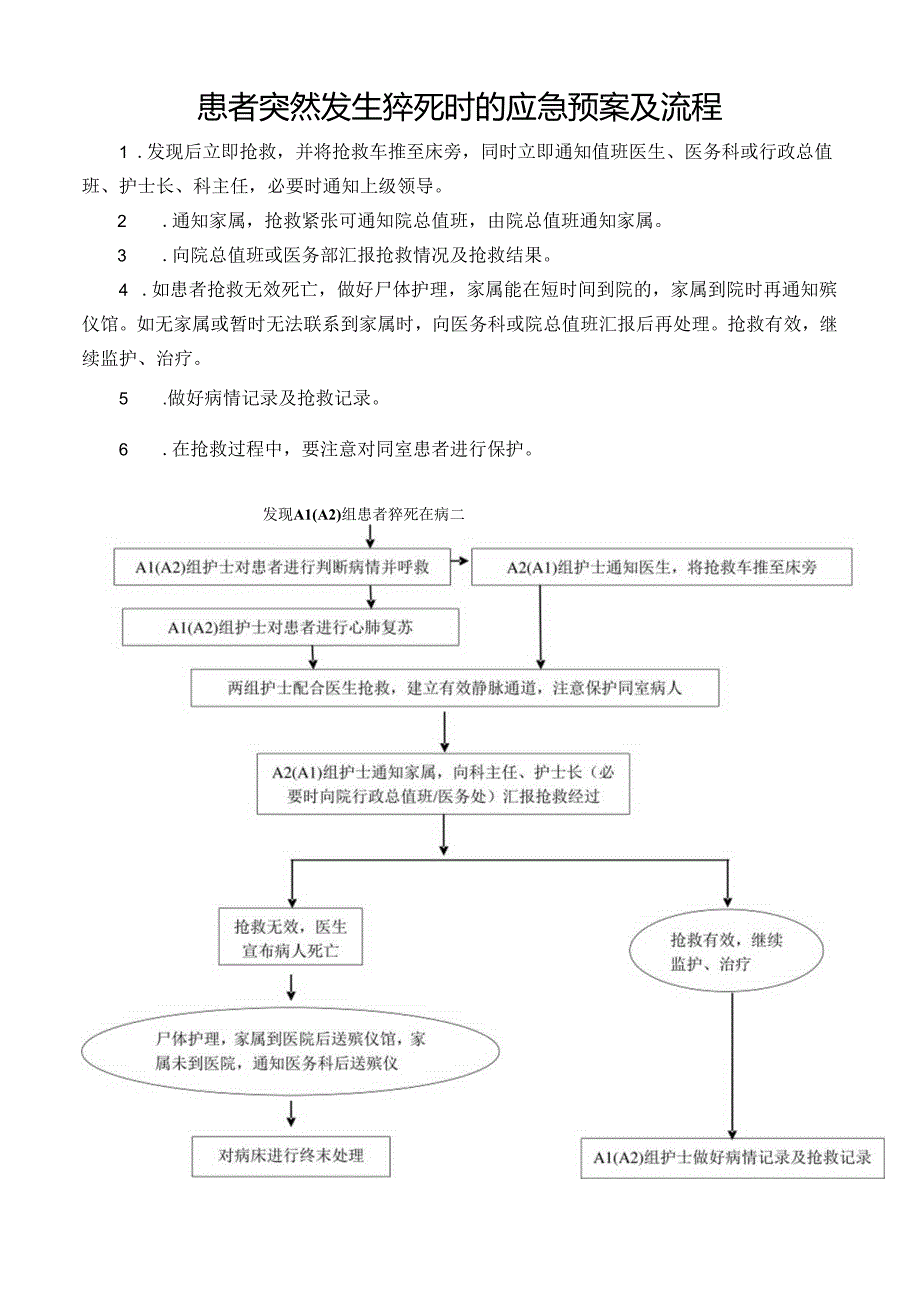 患者突然发生猝死时的应急预案及流程.docx_第1页