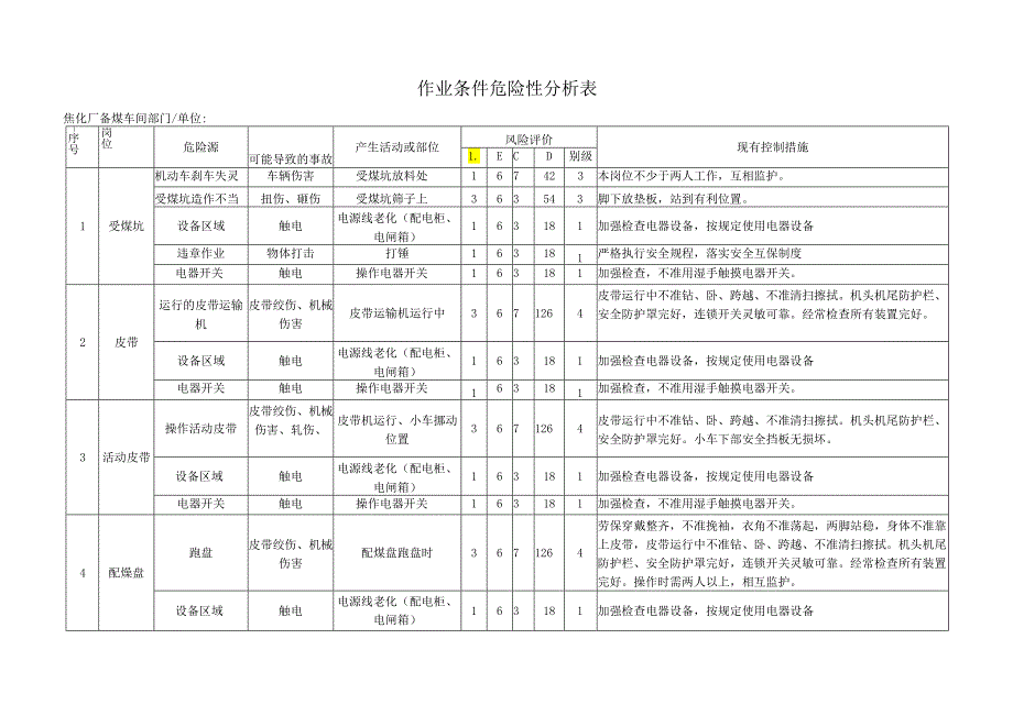 焦化厂危险源辨识清单模板.docx_第1页