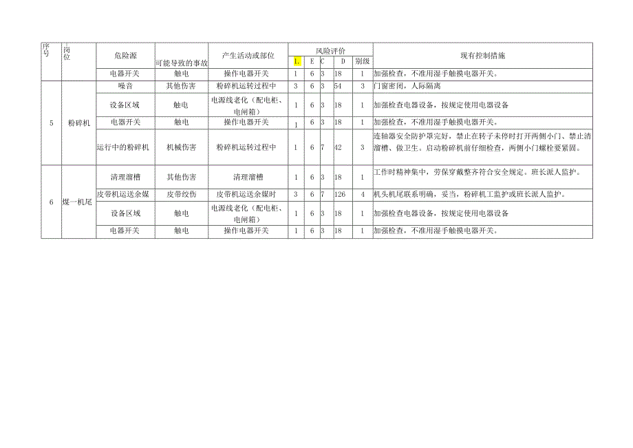 焦化厂危险源辨识清单模板.docx_第2页