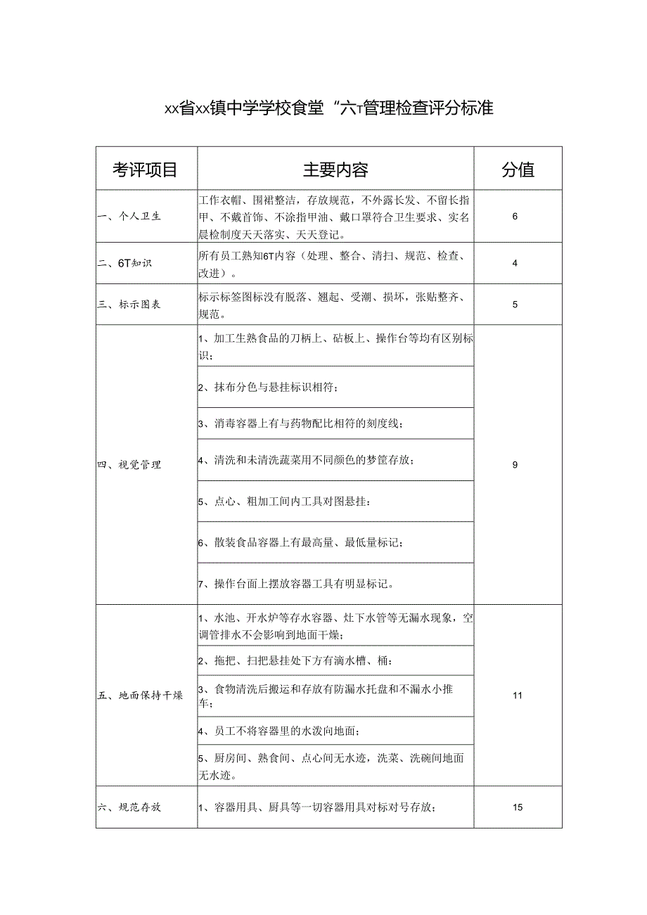 学校食堂“六T”管理检查评分标准.docx_第1页