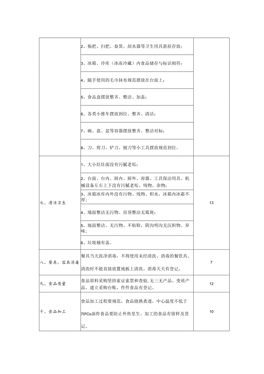 学校食堂“六T”管理检查评分标准.docx_第2页