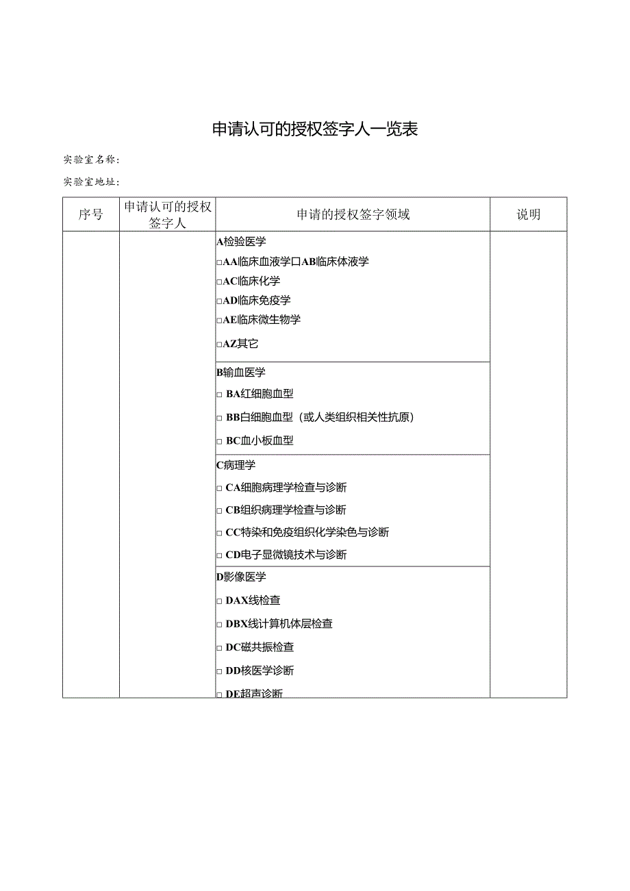 CNAS-AL02-01：20230801 附表1-1（申请认可的授权签字人一览表）.docx_第1页