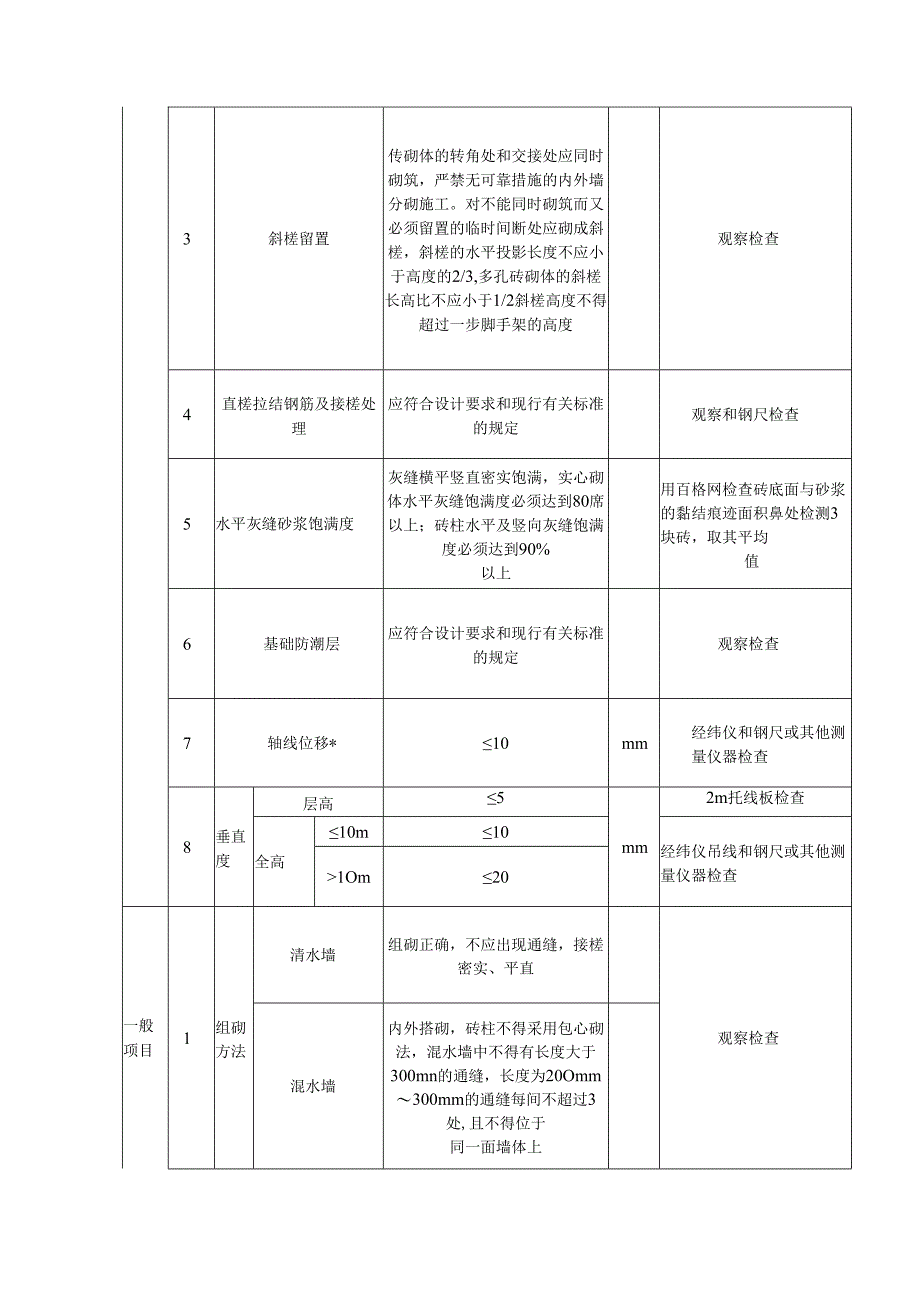 建筑主要装修工程技术施工方案.docx_第3页