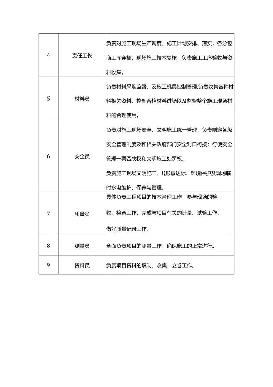 项目组织管理机构.docx_第3页