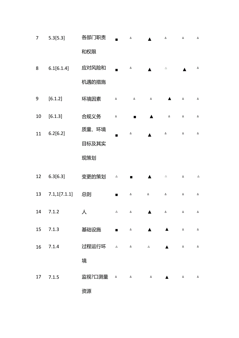 物业质量环境体系职能分配表全套.docx_第2页