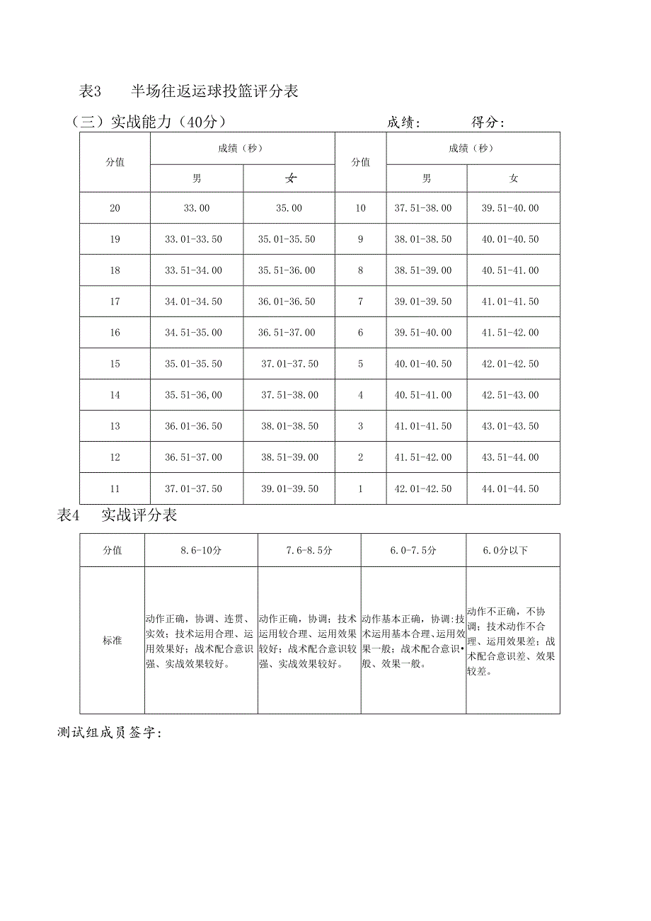 体育特长生篮球项目专项测试表.docx_第3页