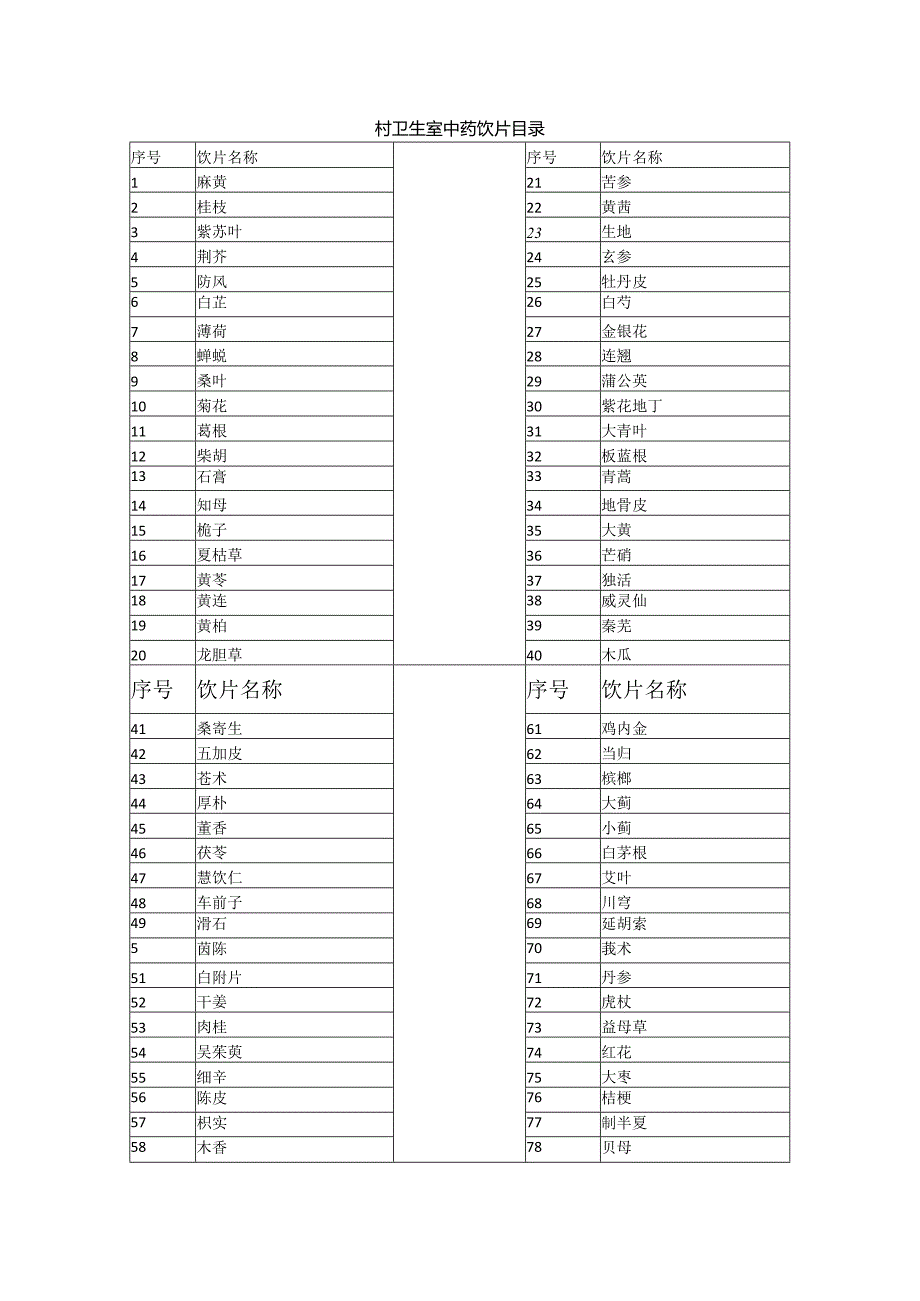 村卫生室中药饮片目录.docx_第1页