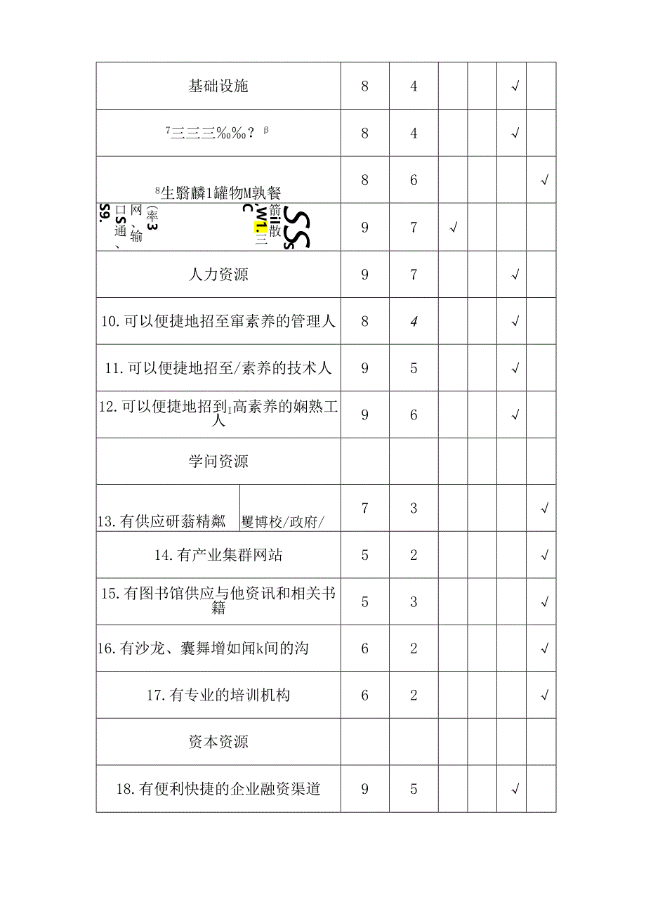 0130：浉河区茶叶产业集群发展SWOT分析调查问卷.docx_第3页