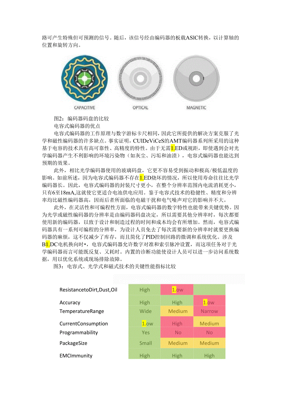 编码器技术的利弊权衡思考.docx_第2页