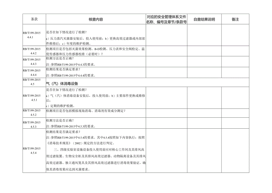 CNAS-AL05-11：20201231附表6-4安全管理体系核查表（CNAS-CL05-A002：2020二至四级实验室）.docx_第3页