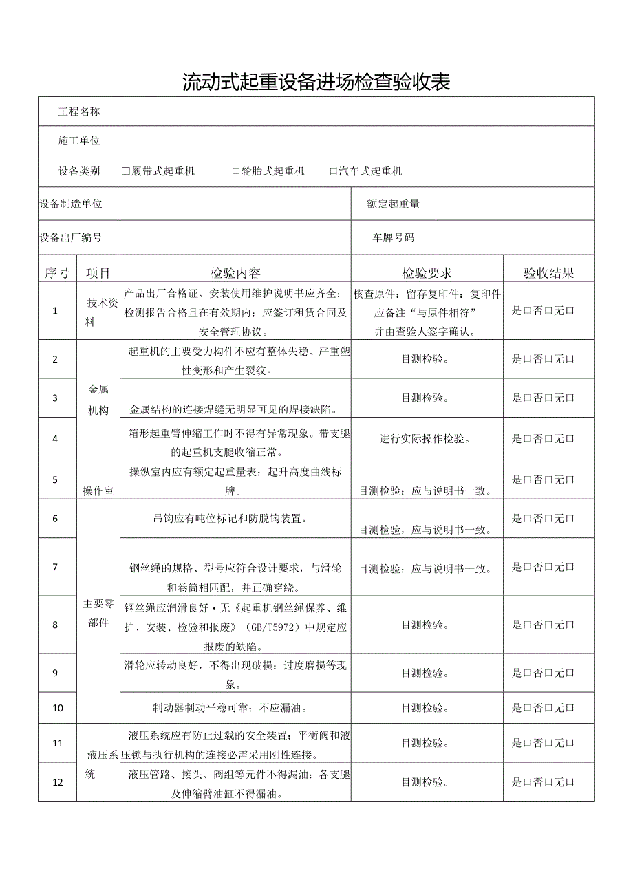 流动式起重设备进场检查验收表.docx_第1页