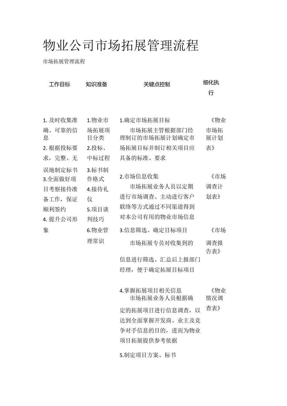 物业公司市场拓展管理流程全套.docx_第1页