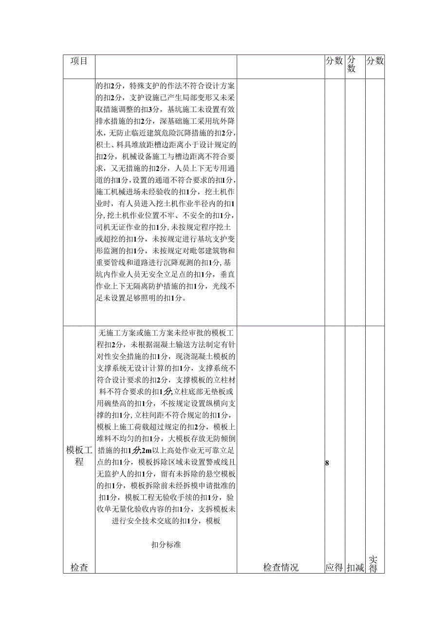 安全文明施工管理考核评分表.docx_第3页