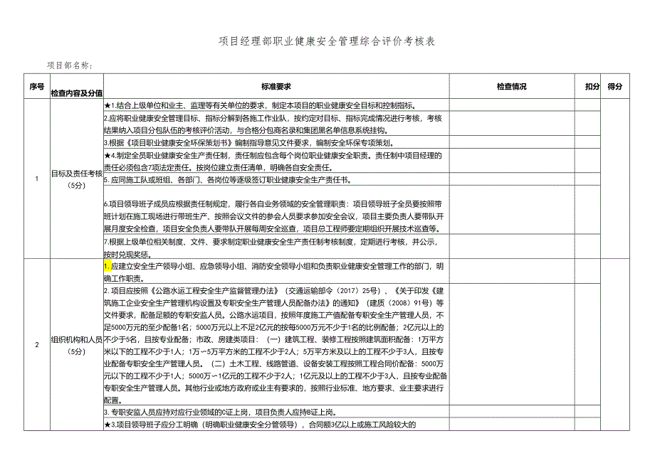 项目经理部职业健康安全管理综合评价考核表.docx_第1页