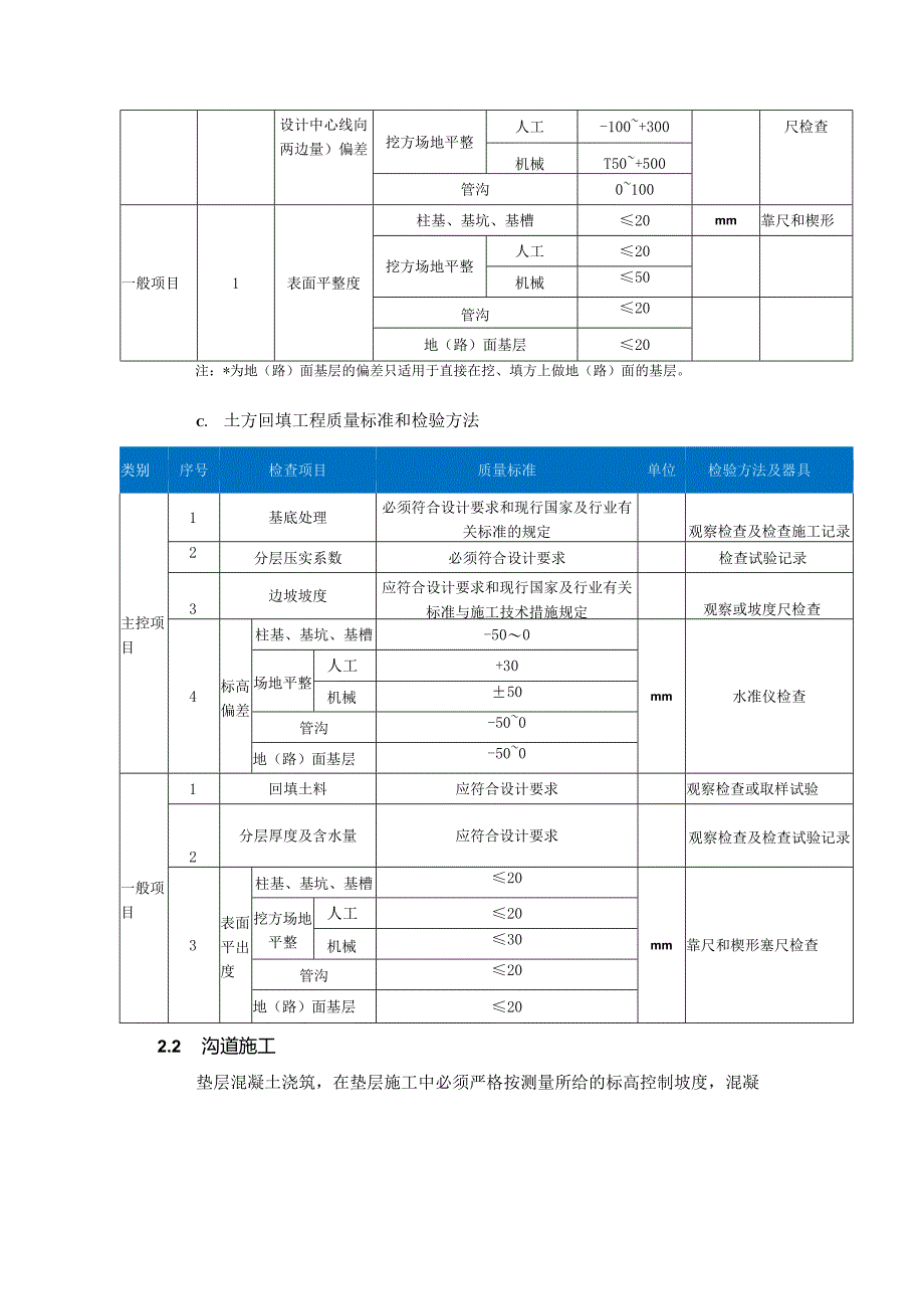 厂区沟道、隧道施工技术方案.docx_第3页