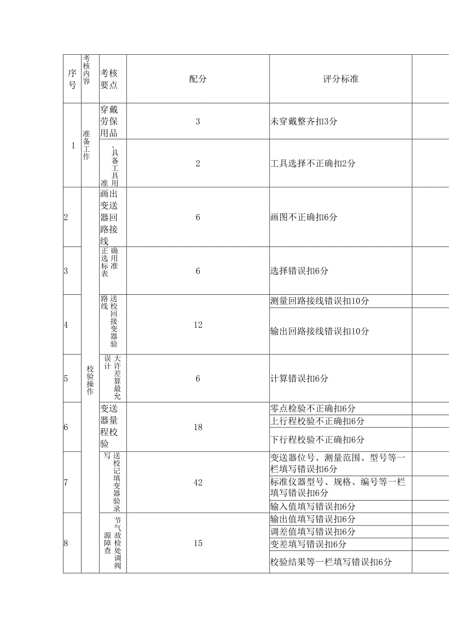 变送器的安装及校验.docx_第3页