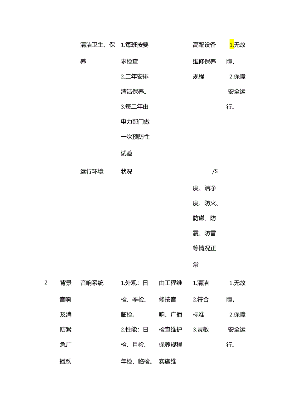 智能化系统维修保养方案表全套.docx_第2页