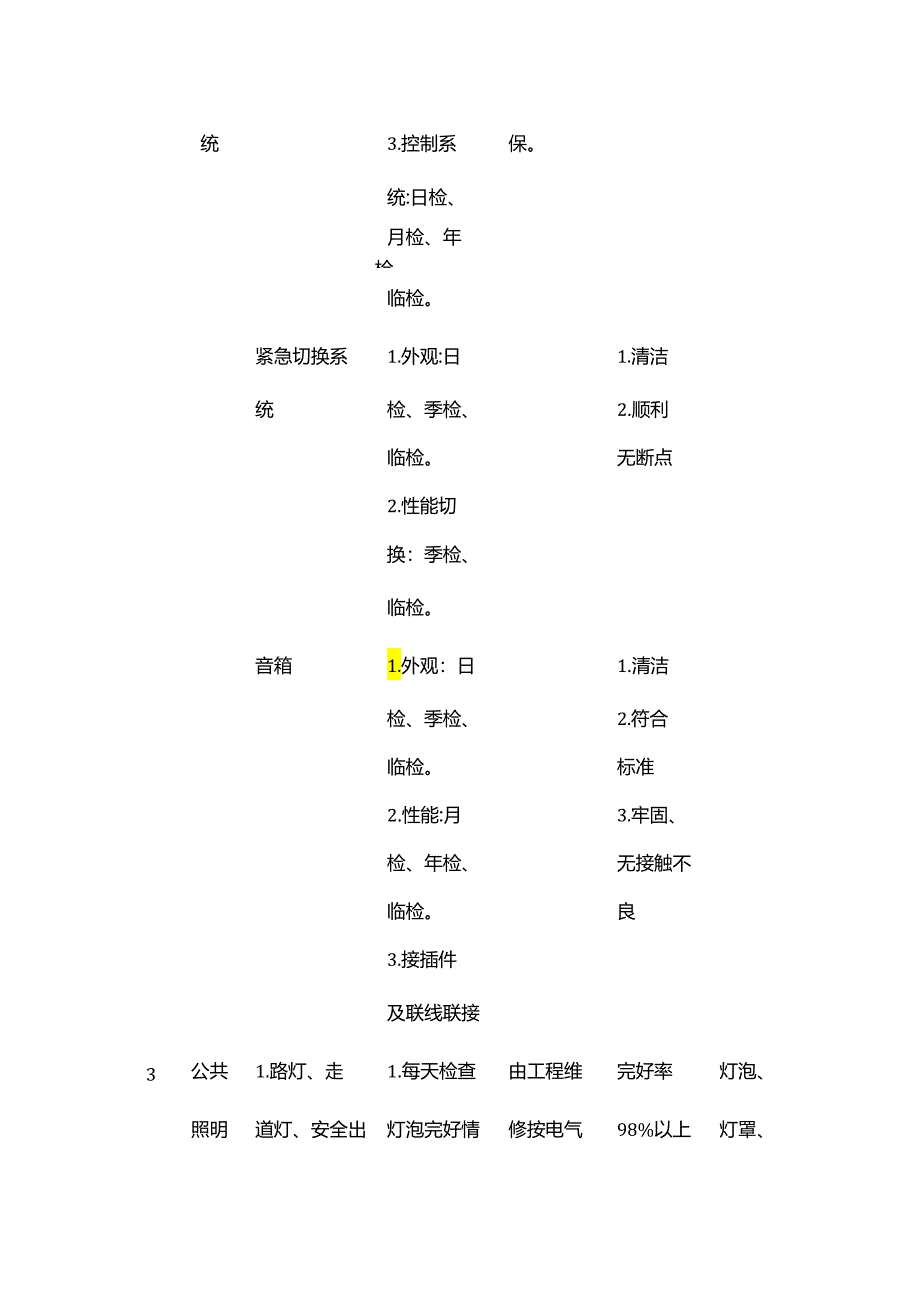 智能化系统维修保养方案表全套.docx_第3页