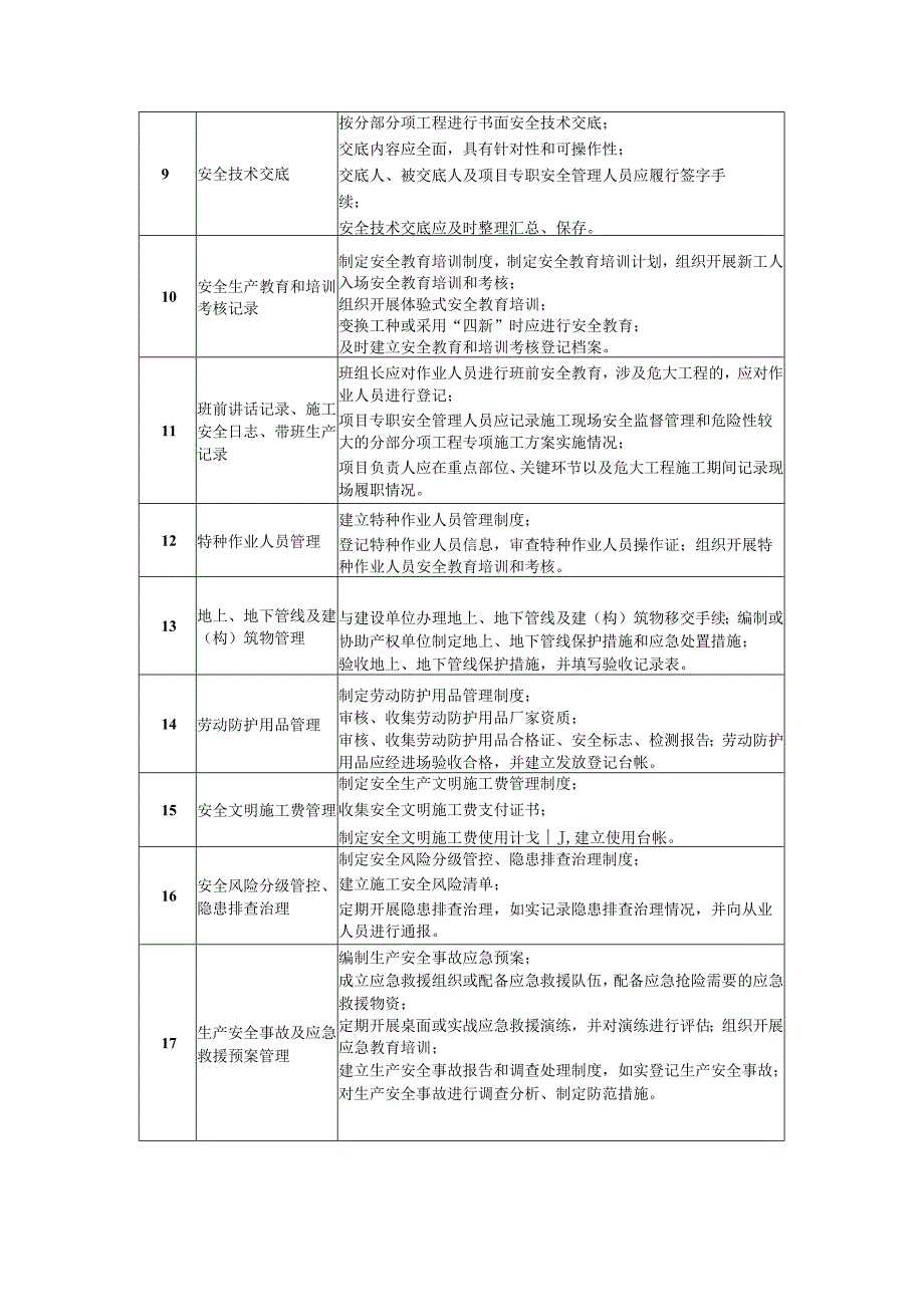 施工现场安全管理内容.docx_第2页