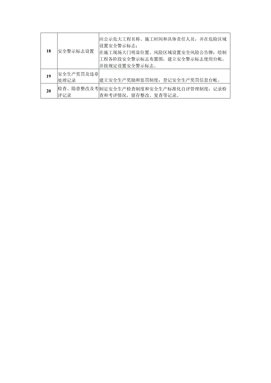 施工现场安全管理内容.docx_第3页