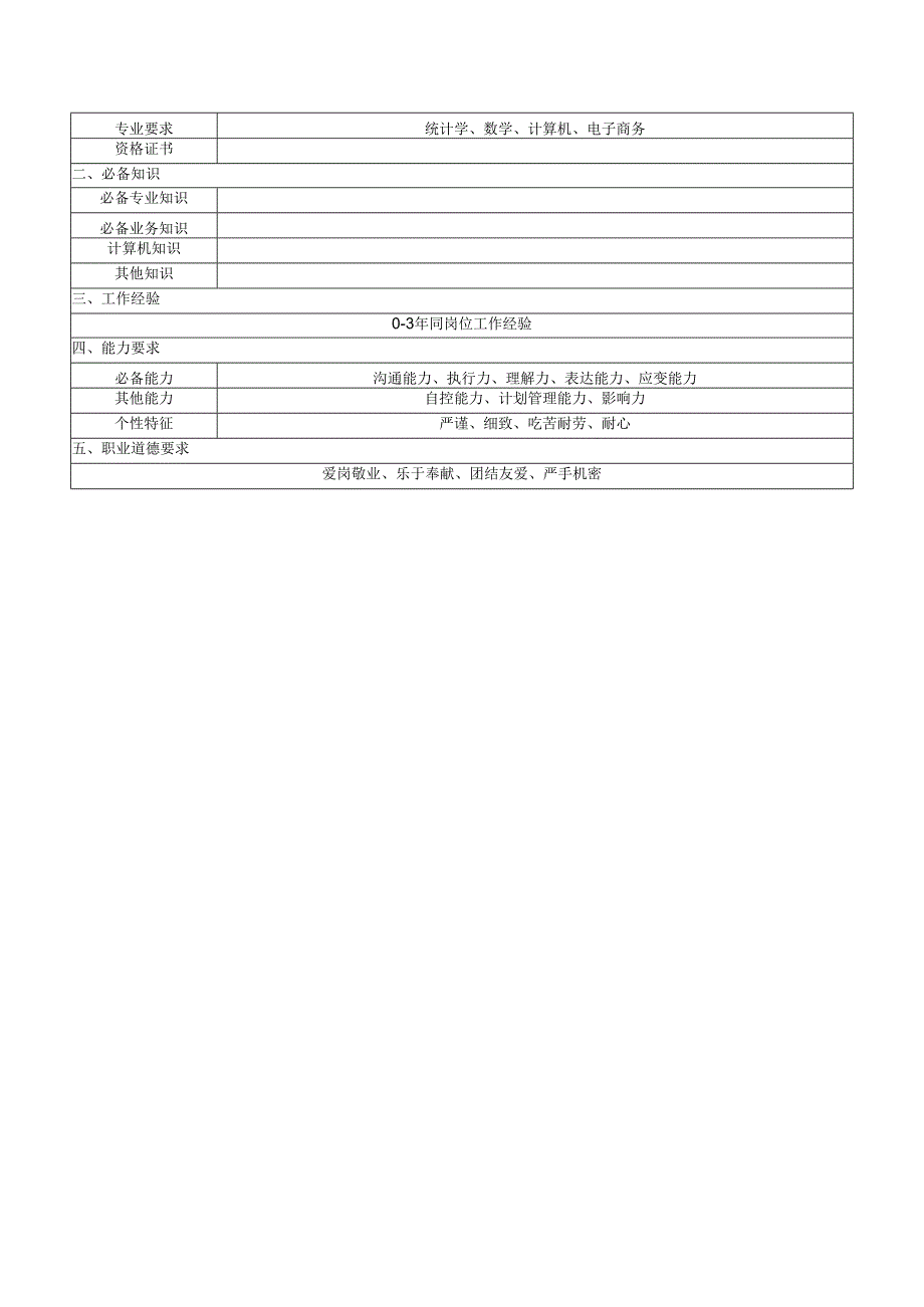 数据价控专员岗位说明书.docx_第3页