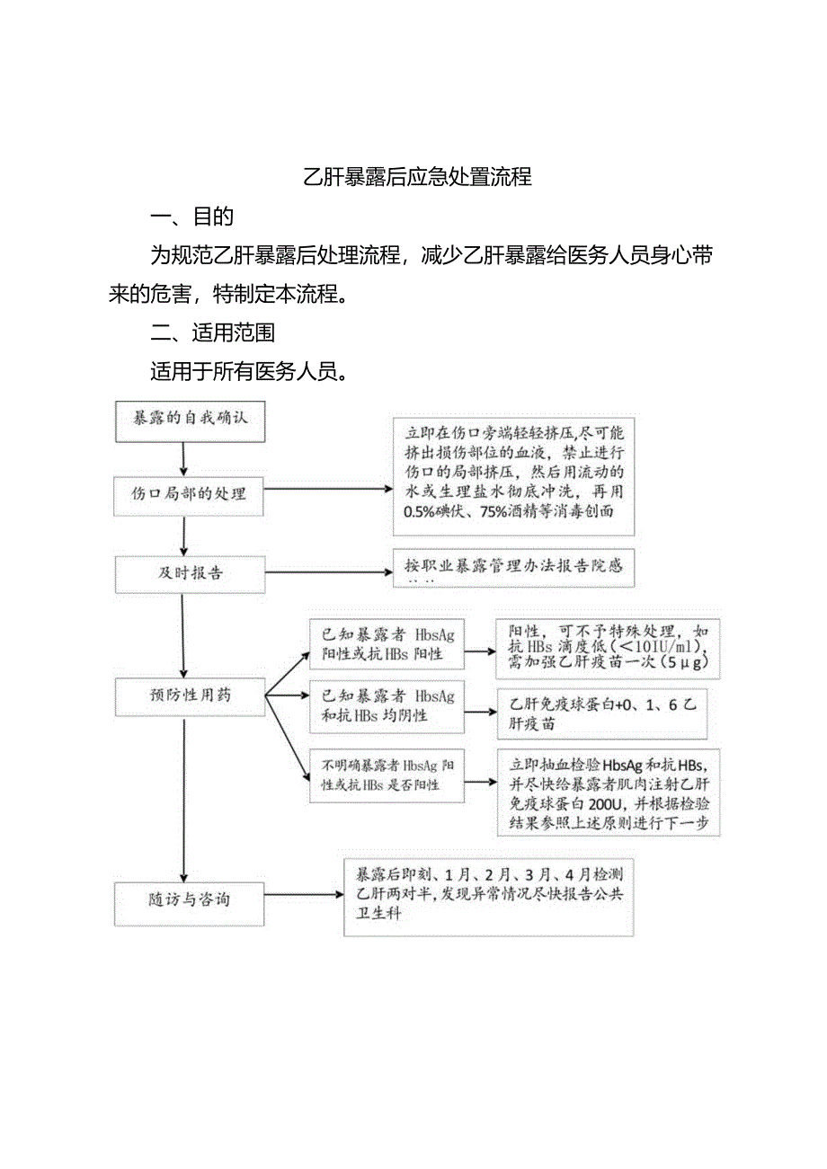 乙肝暴露后应急处置流程.docx_第1页