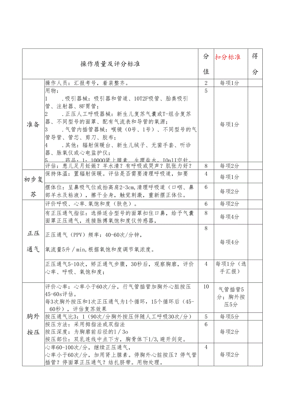 新生儿复苏术评分标准.docx_第3页