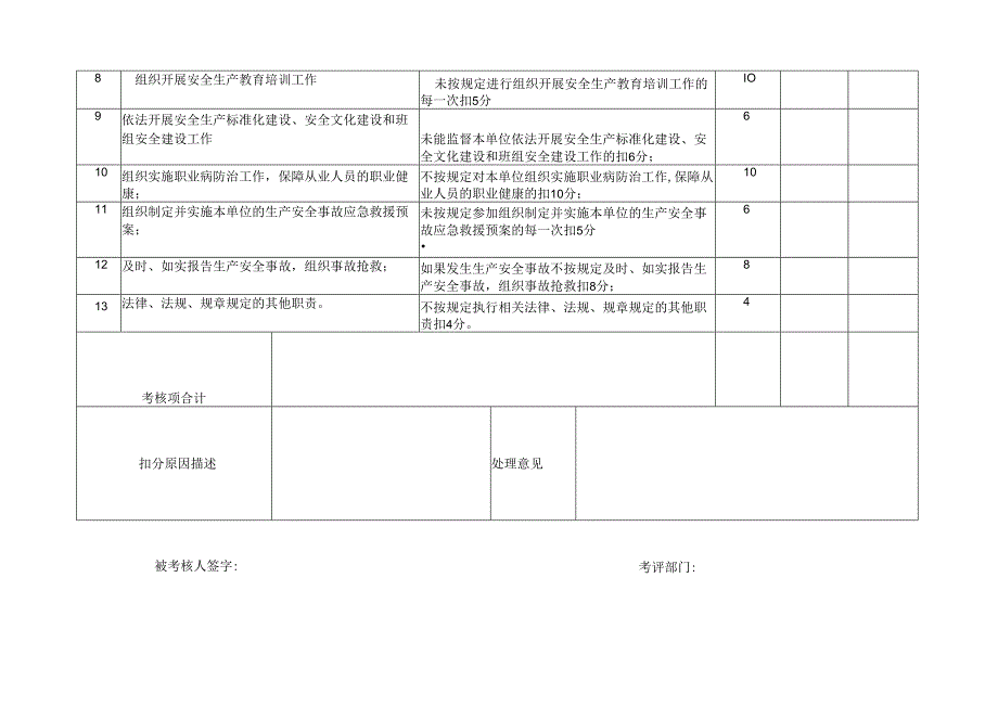 2024年度公司各级安全生产责任制考核细则表.docx_第3页