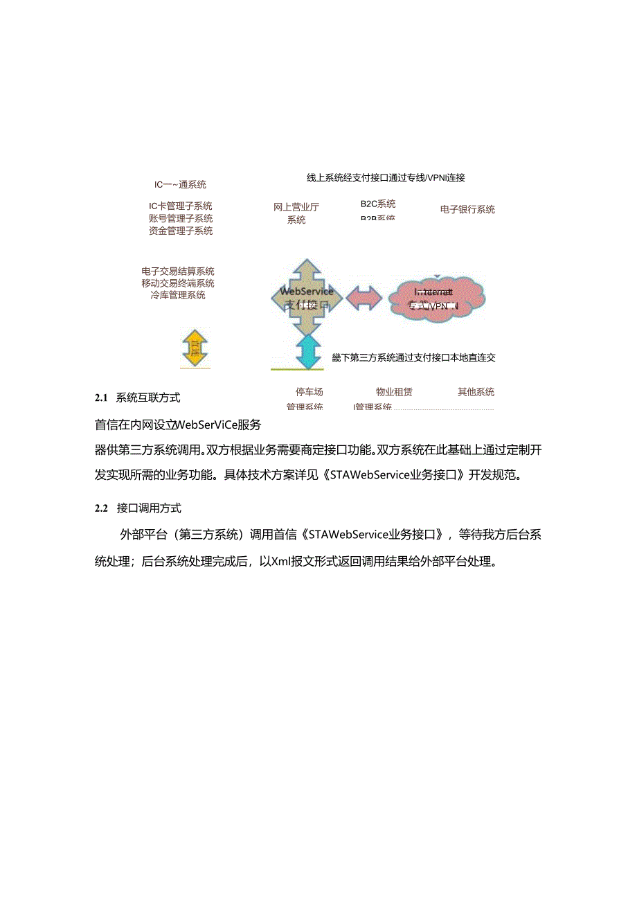 冷链系统接口技术实施方案.docx_第3页