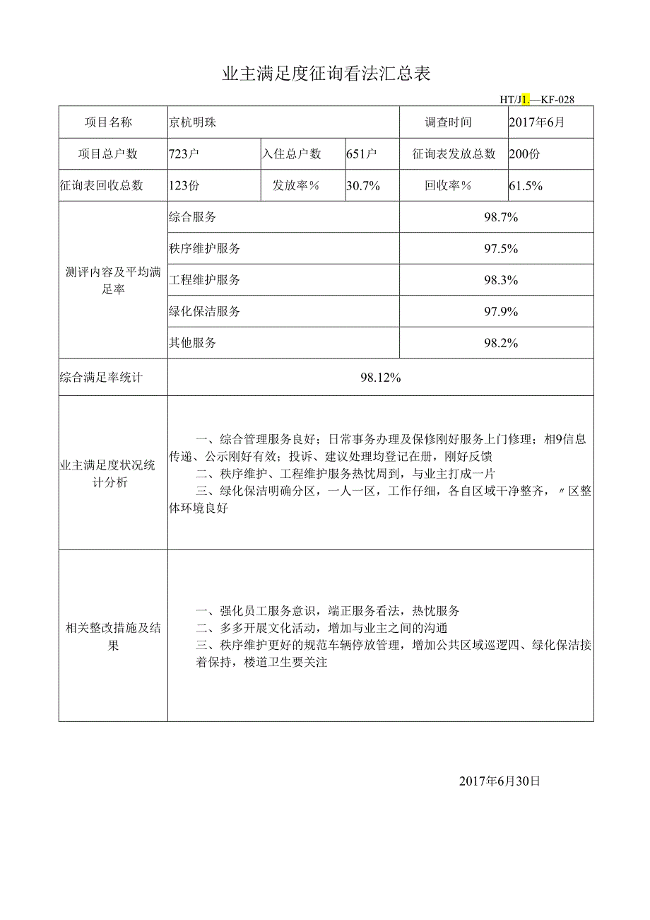 028(业主满意度调查统计汇总表).docx_第1页