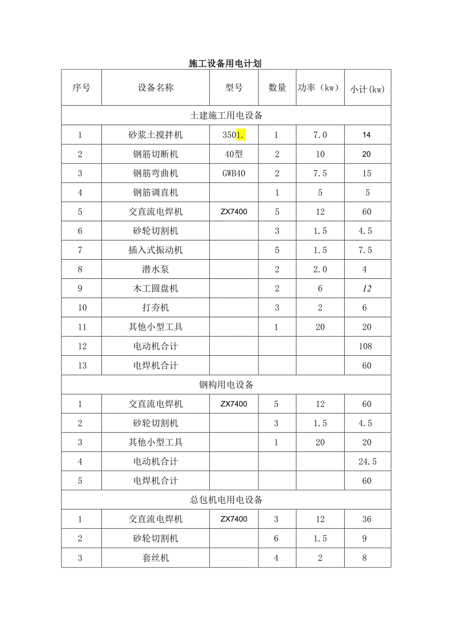 施工设备用电计划.docx_第1页