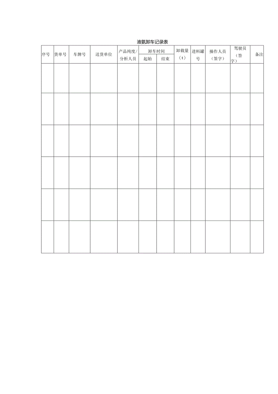 液氨卸车记录表.docx_第1页