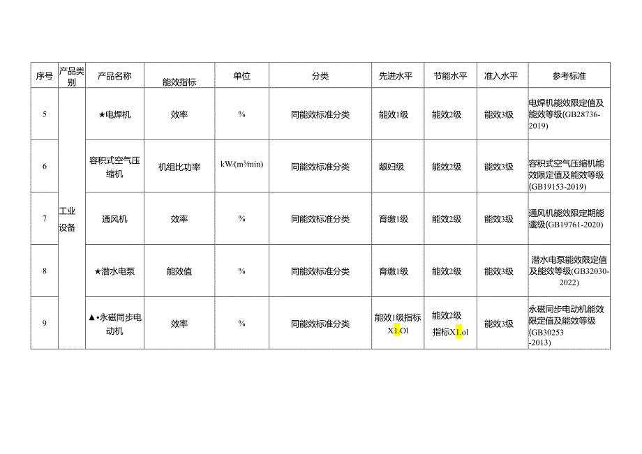 重点用能产品设备能效先进水平、节能水平和准入水平（2024 年版）.docx_第2页