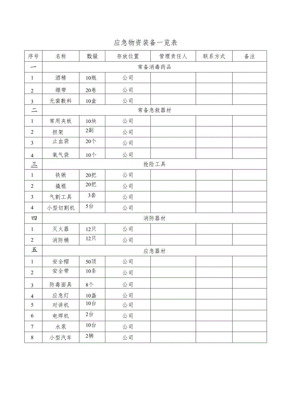 应急物资表.docx_第2页