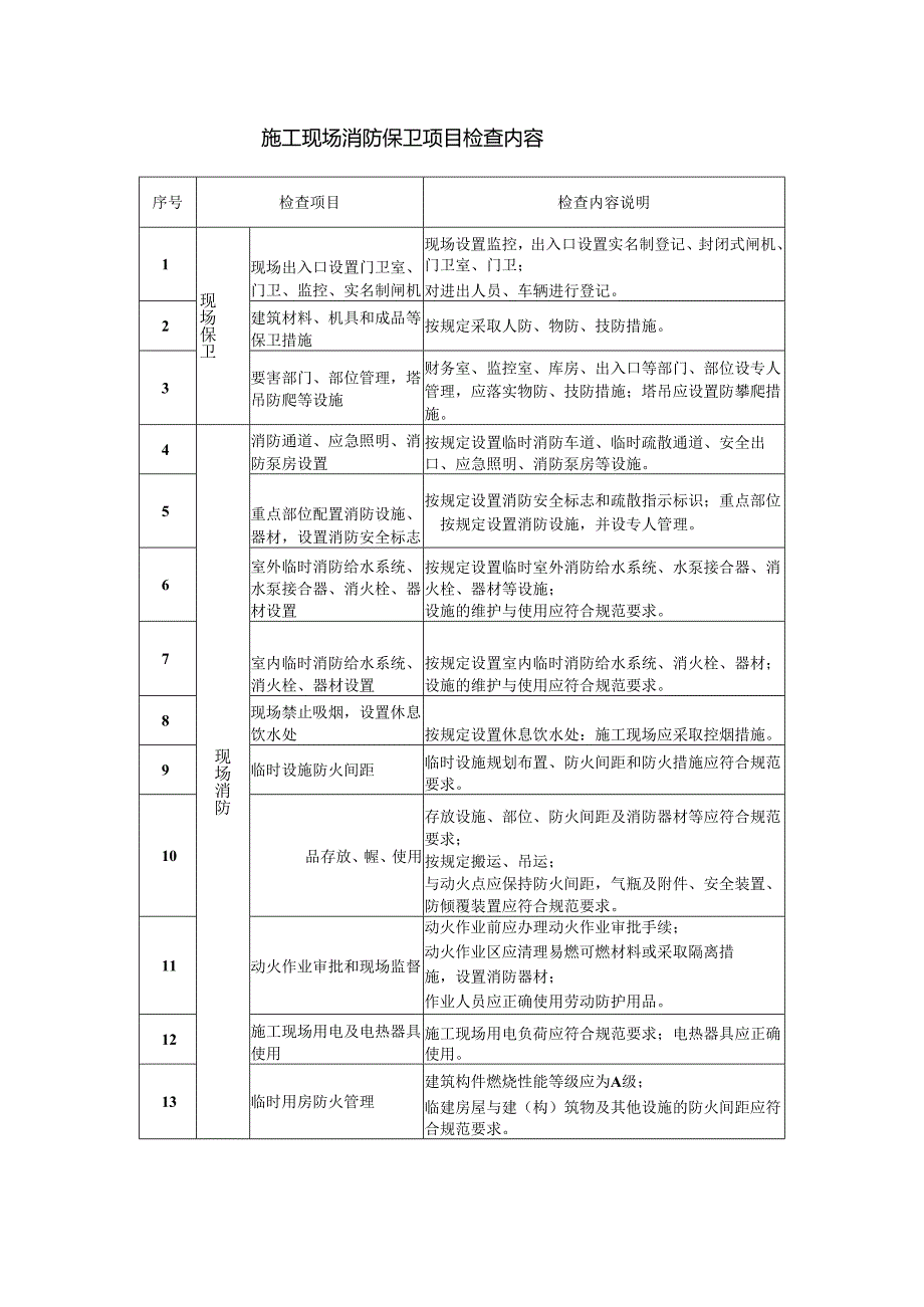 施工现场消防保卫项目检查内容.docx_第1页