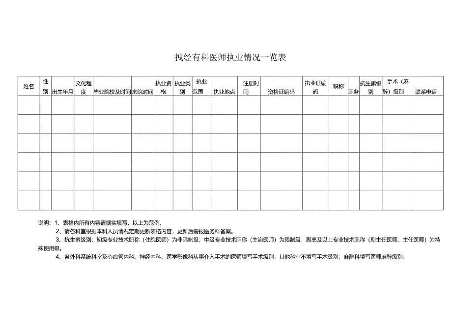 医师执业情况一览表.docx_第1页