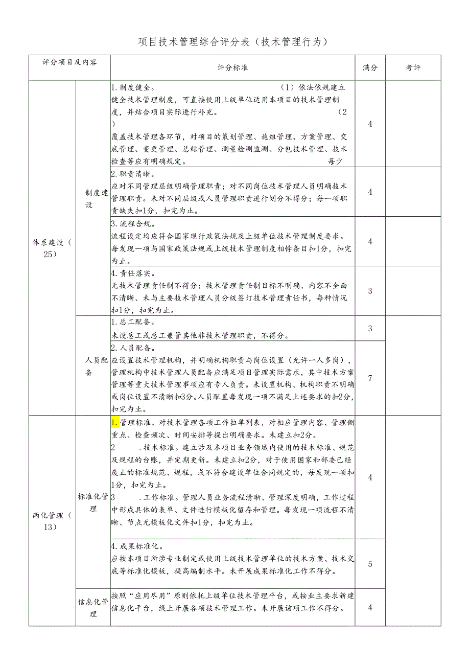 项目技术管理综合评分表（技术管理行为）.docx_第1页