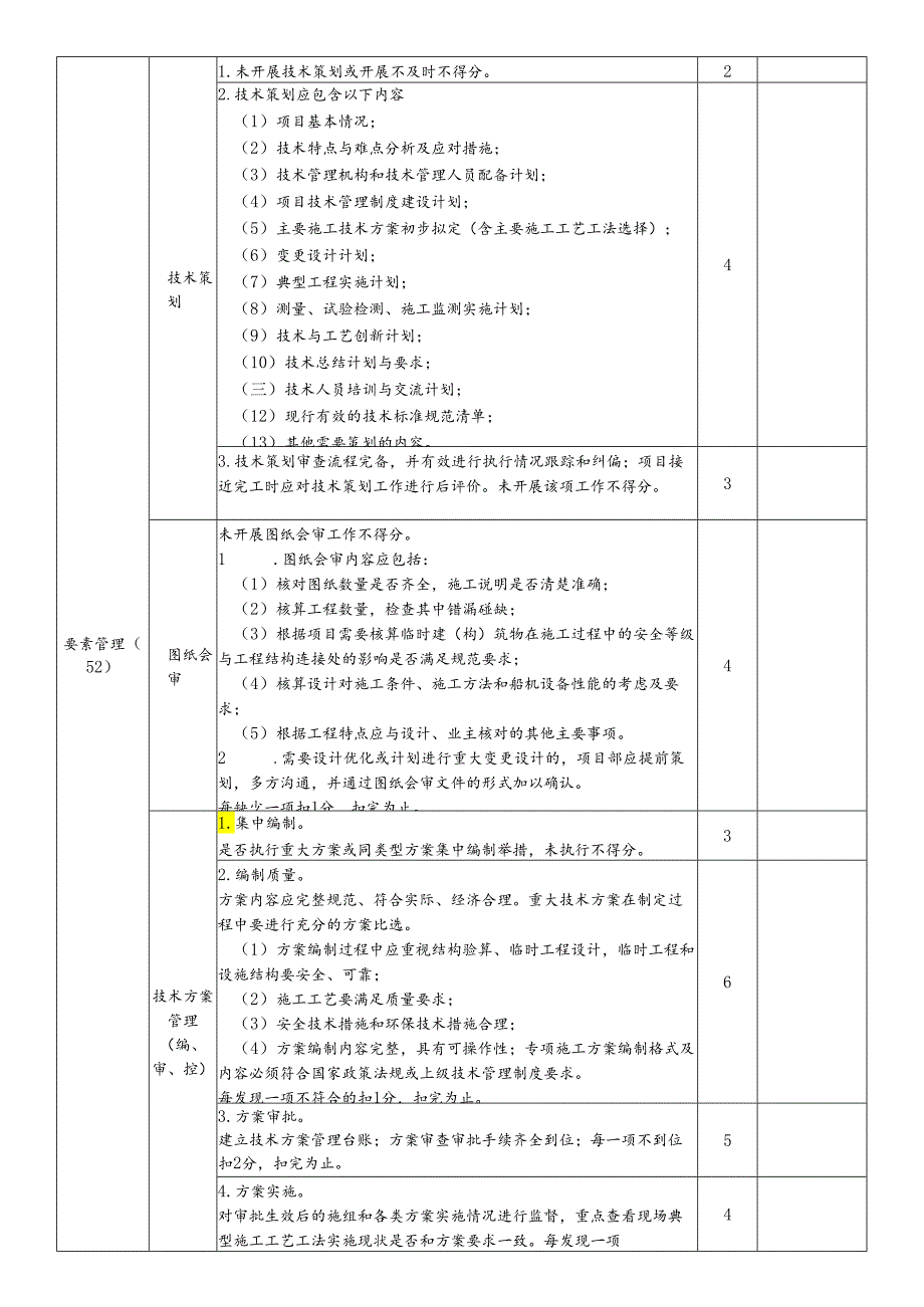 项目技术管理综合评分表（技术管理行为）.docx_第2页