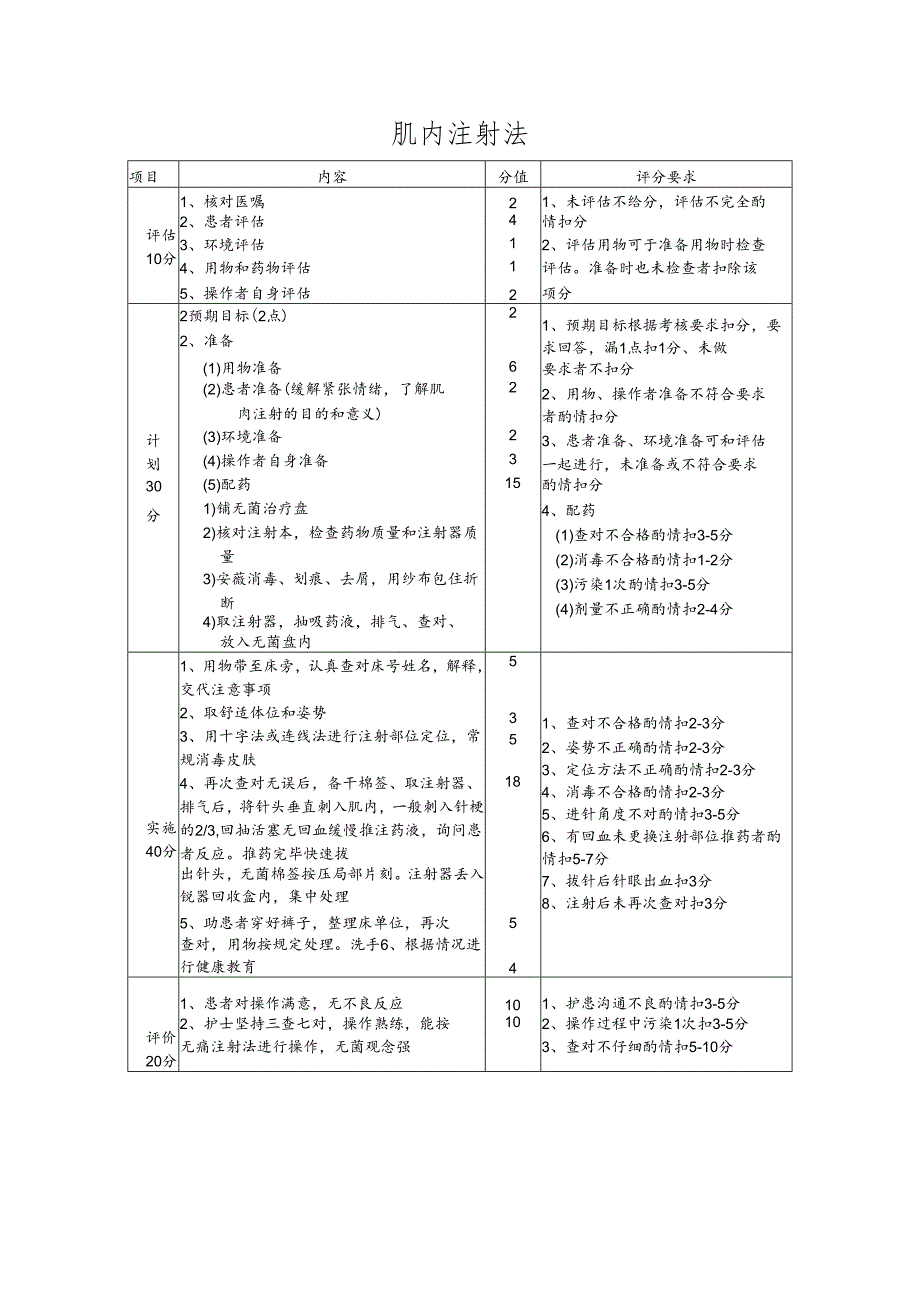 肌内注射法操作流程及评分标准.docx_第1页