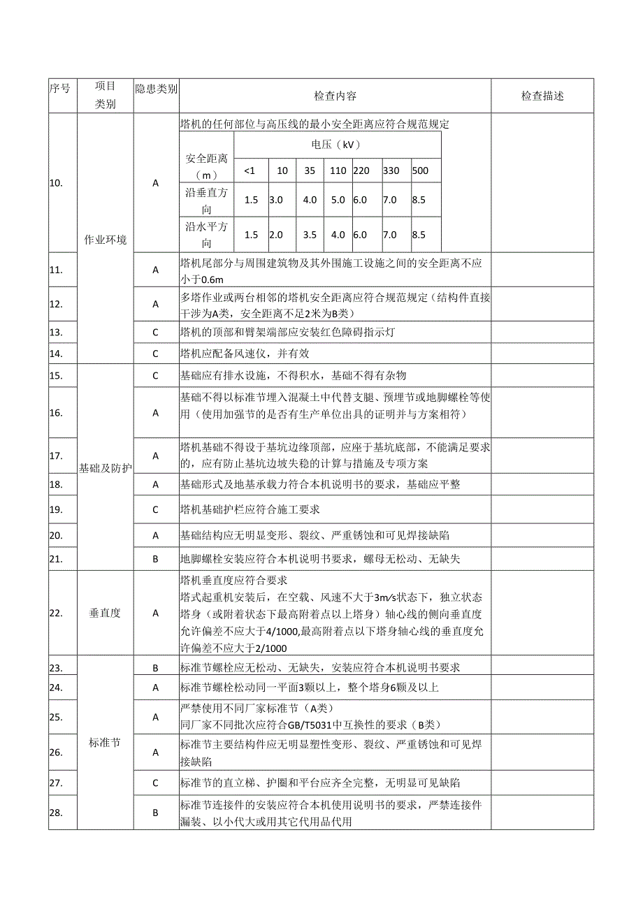 塔式起重机安全检查报告.docx_第3页